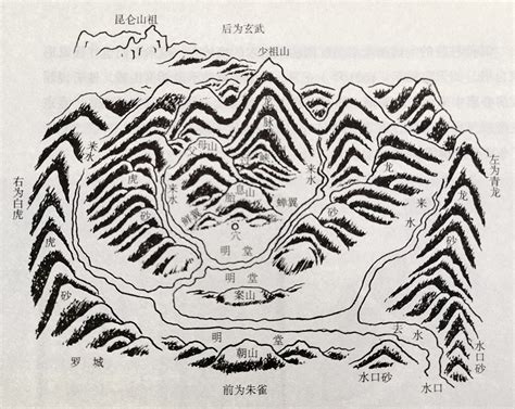 砂水|风水一点通：究竟什么是砂水